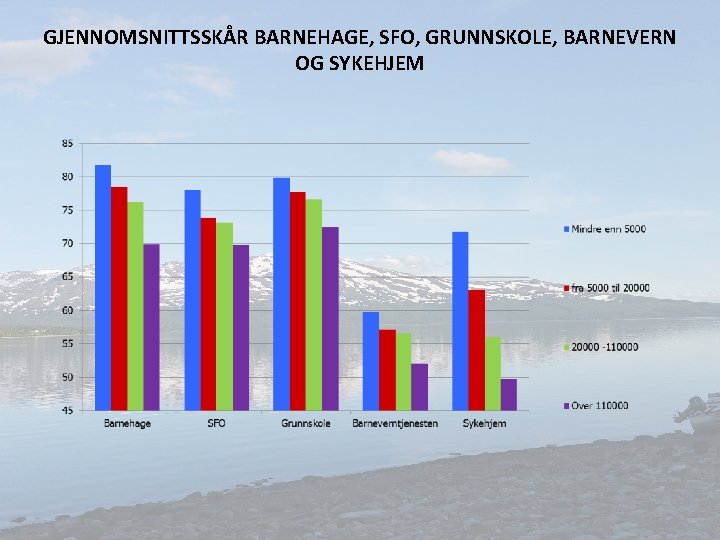 GJENNOMSNITTSSKÅR BARNEHAGE, SFO, GRUNNSKOLE, BARNEVERN OG SYKEHJEM 