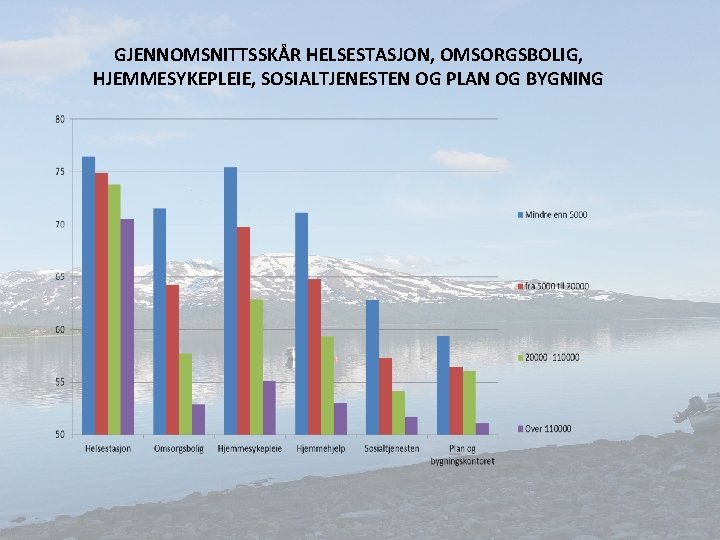 GJENNOMSNITTSSKÅR HELSESTASJON, OMSORGSBOLIG, HJEMMESYKEPLEIE, SOSIALTJENESTEN OG PLAN OG BYGNING 