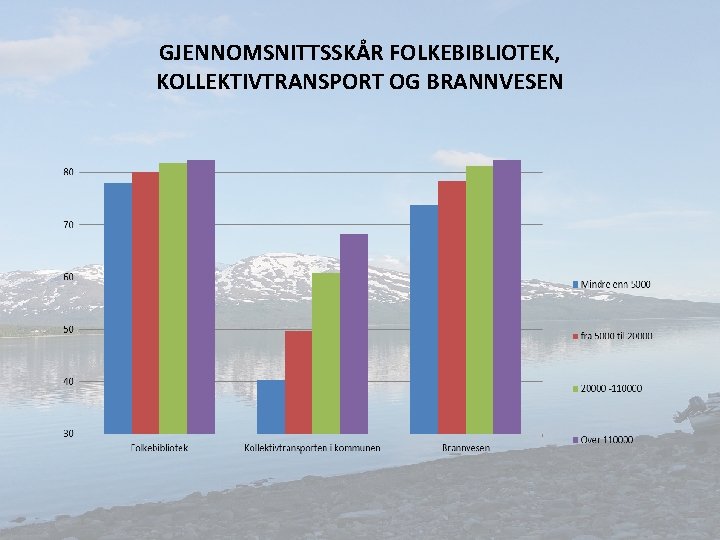 GJENNOMSNITTSSKÅR FOLKEBIBLIOTEK, KOLLEKTIVTRANSPORT OG BRANNVESEN 