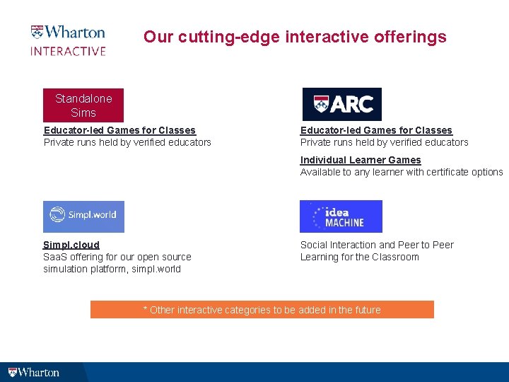 Our cutting-edge interactive offerings Standalone Sims Educator-led Games for Classes Private runs held by Our cutting-edge interactive offerings Standalone Sims Educator-led Games for Classes Private runs held by