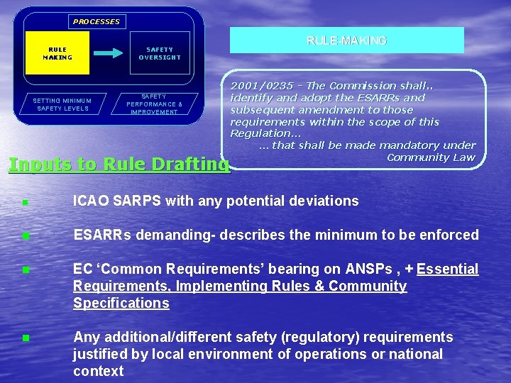 PROCESSES RULE MAKING SAFETY OVERSIGHT SETTING ORGANISATIONAL MINIMUM SAFETY ISSUES LEVELS SAFETY PARTNERSHIP PERFORMANCE