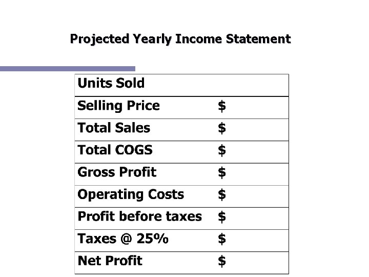 Projected Yearly Income Statement 