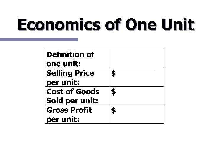 Economics of One Unit 