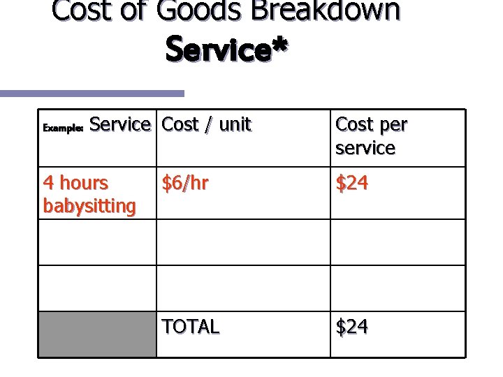 Cost of Goods Breakdown Service* Example: Service Cost / unit 4 hours babysitting Cost