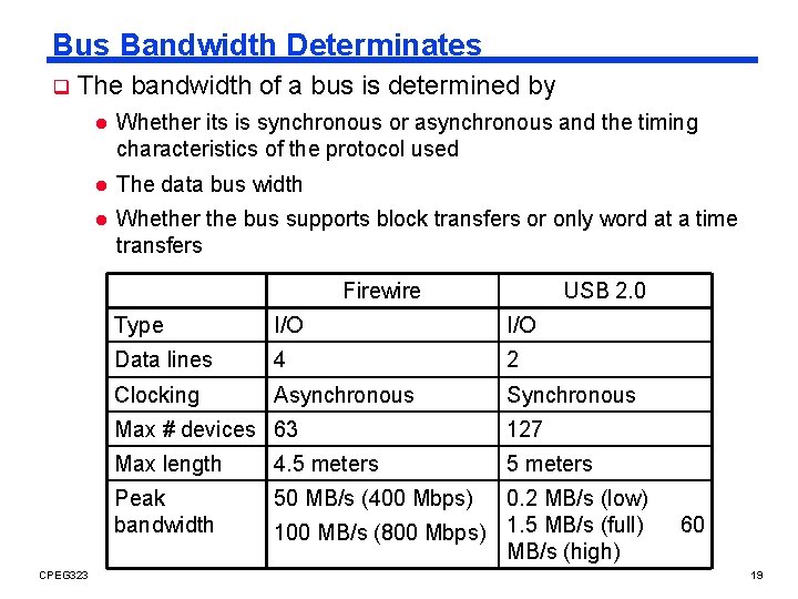 Bus Bandwidth Determinates q The bandwidth of a bus is determined by l Whether