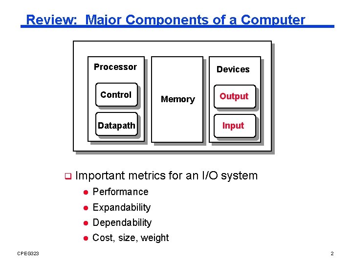 Review: Major Components of a Computer Processor Control Devices Memory Datapath q CPEG 323