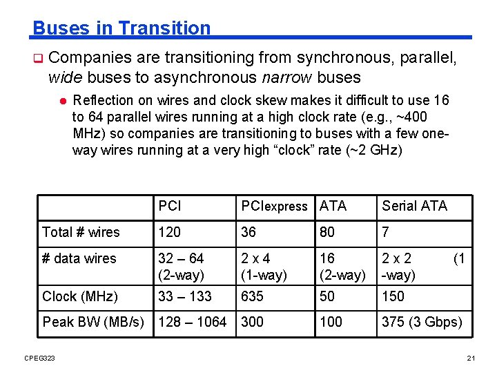 Buses in Transition q Companies are transitioning from synchronous, parallel, wide buses to asynchronous