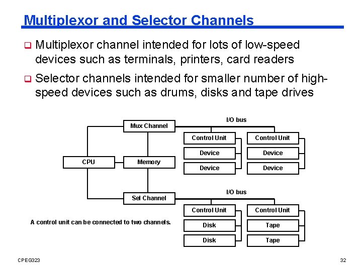 Multiplexor and Selector Channels q Multiplexor channel intended for lots of low-speed devices such