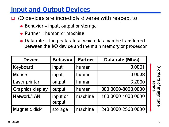 Input and Output Devices q I/O devices are incredibly diverse with respect to l
