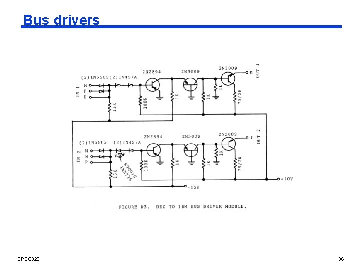 Bus drivers CPEG 323 36 