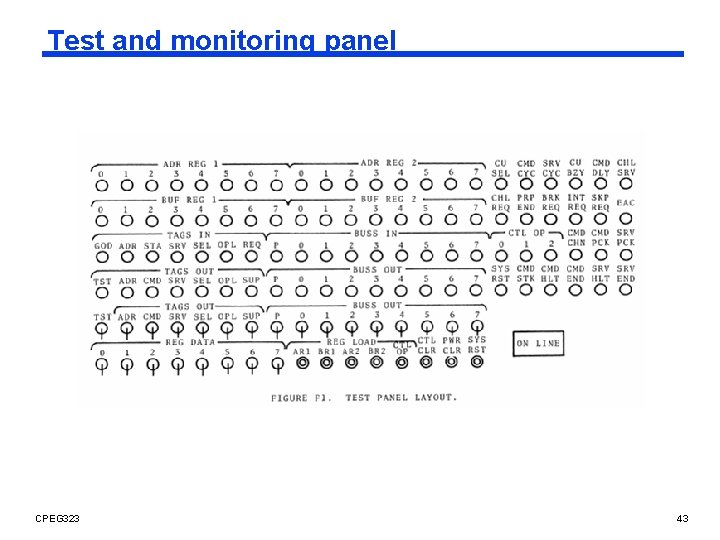 Test and monitoring panel CPEG 323 43 