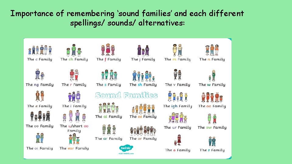 Importance of remembering ‘sound families’ and each different spellings/ sounds/ alternatives: 