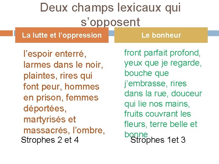 Deux champs lexicaux qui s’opposent La lutte et l’oppression l’espoir enterré, larmes dans le