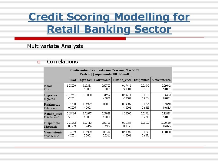 Credit Scoring Modelling for Retail Banking Sector Multivariate Analysis o Correlations 