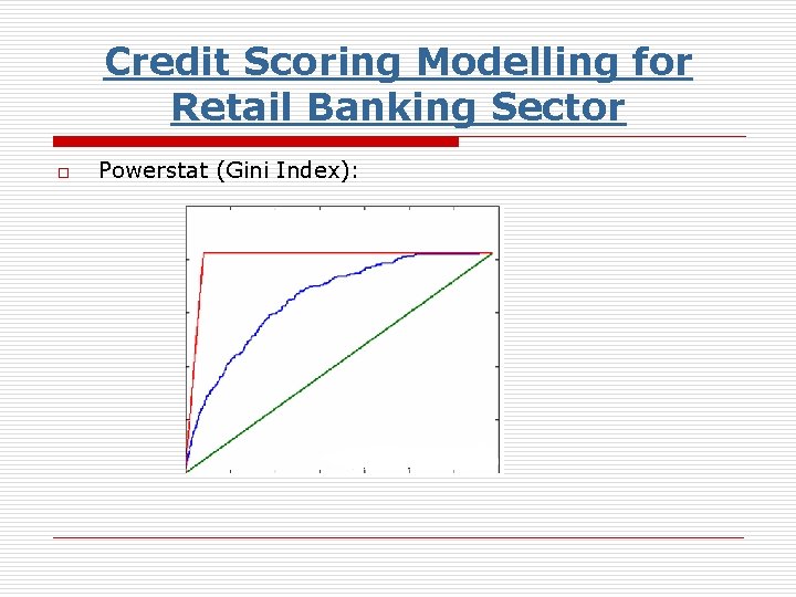 Credit Scoring Modelling for Retail Banking Sector o Powerstat (Gini Index): 