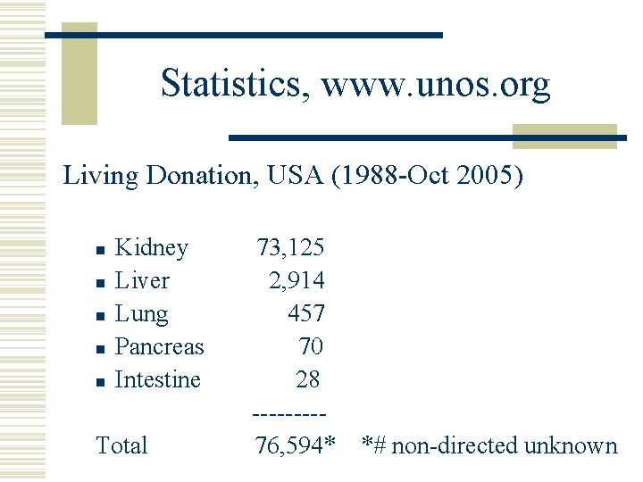 Statistics, www. unos. org Living Donation, USA (1988 -Oct 2005) n n n Kidney