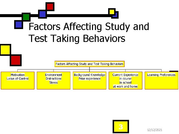Factors Affecting Study and Test Taking Behaviors 3 12/12/2021 