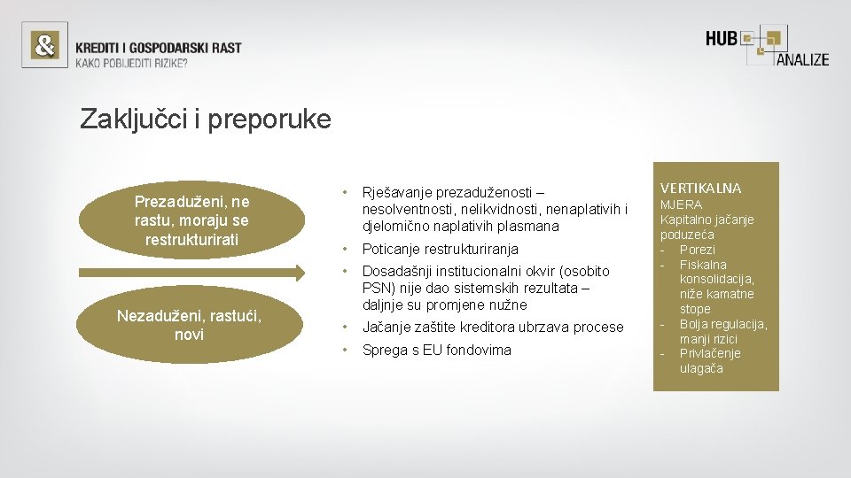 Zaključci i preporuke Prezaduženi, ne rastu, moraju se restrukturirati Nezaduženi, rastući, novi • Rješavanje