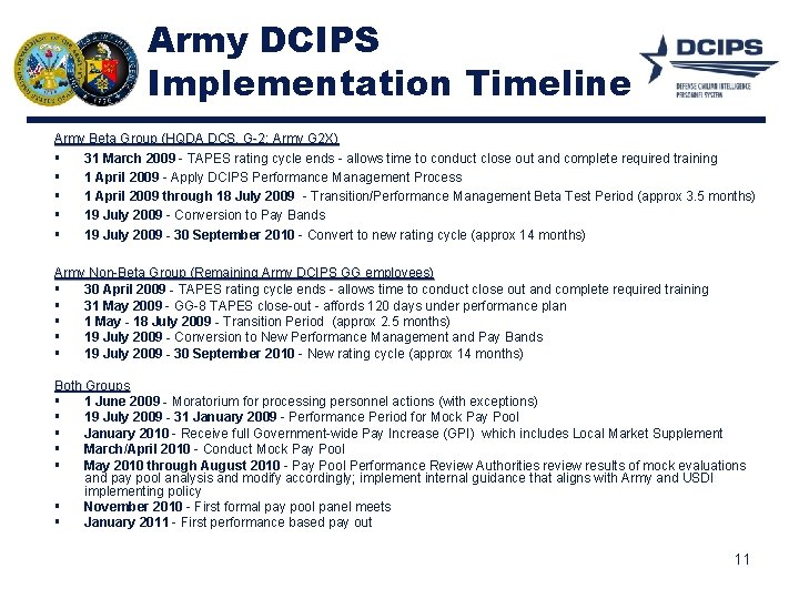 Army DCIPS Implementation Timeline Army Beta Group (HQDA DCS, G-2; Army G 2 X)