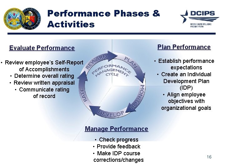 Performance Phases & Activities Evaluate Performance Plan Performance • Review employee’s Self-Report of Accomplishments