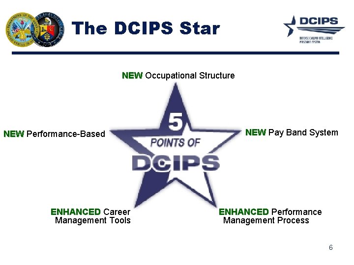 The DCIPS Star NEW Occupational Structure NEW Performance-Based ENHANCED Career Management Tools NEW Pay