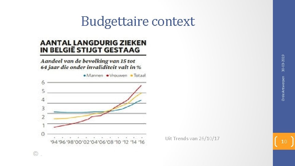 Orde Antwerpen 30 -03 -2019 Budgettaire context Uit Trends van 26/10/17 10 