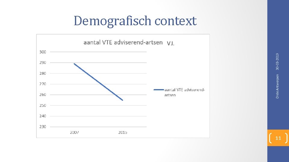Demografisch context Orde Antwerpen 30 -03 -2019 V. I. 11 