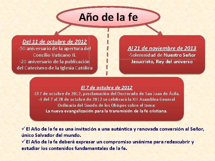 Año de la fe Del 11 de octubre de 2012 -50 aniversario de la