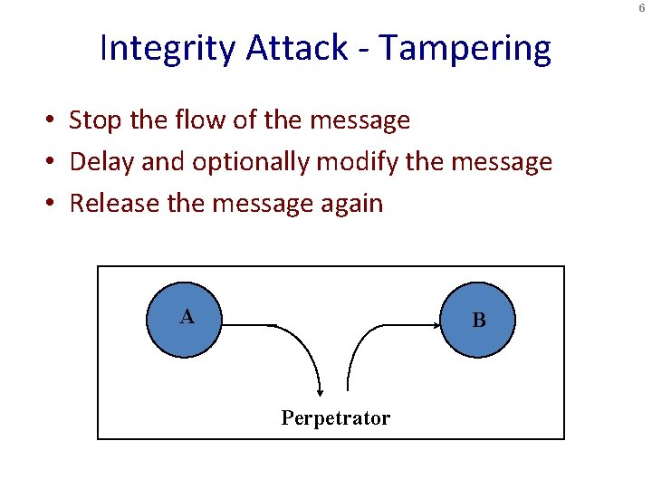 6 Integrity Attack - Tampering • Stop the flow of the message • Delay