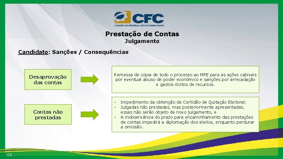 Prestação de Contas Julgamento Candidato: Sanções / Consequências Desaprovação das contas Contas não prestadas
