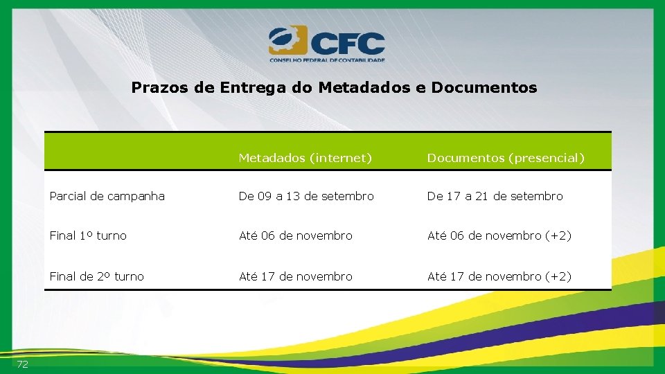 Prazos de Entrega do Metadados e Documentos 72 Metadados (internet) Documentos (presencial) Parcial de