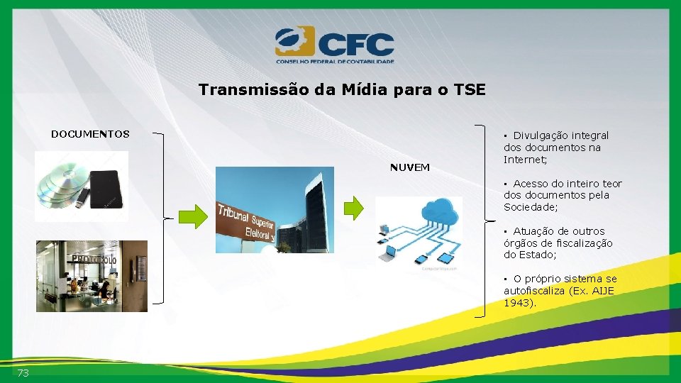 Transmissão da Mídia para o TSE DOCUMENTOS NUVEM • Divulgação integral dos documentos na