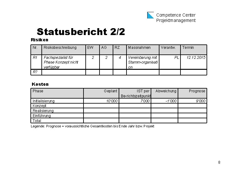 Competence Center Projektmanagement Statusbericht 2/2 Risiken Nr. Risikobeschreibung R 1 Fachspezialist für Phase Konzept