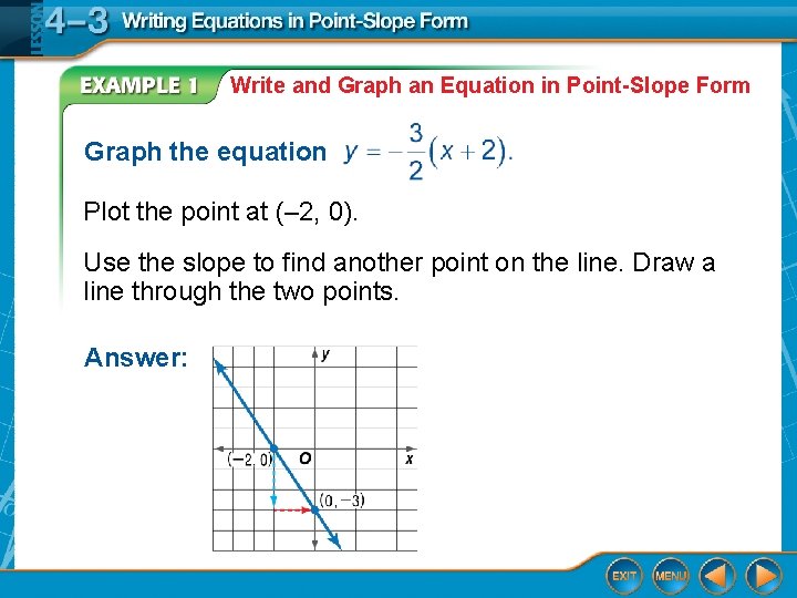 Write and Graph an Equation in Point-Slope Form Graph the equation Plot the point