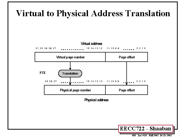Virtual to Physical Address Translation Virtual address 31 30 29 28 27 15 14