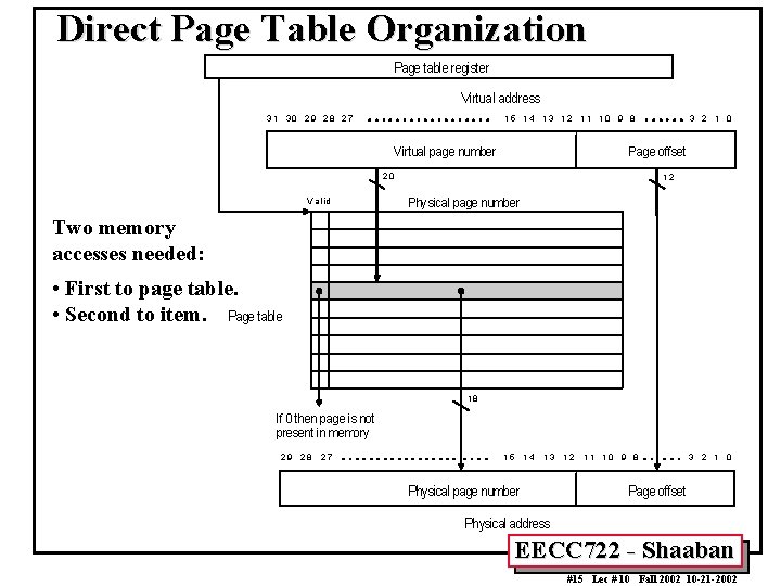 Direct Page Table Organization Page table register Virtual address 3 1 30 2 9