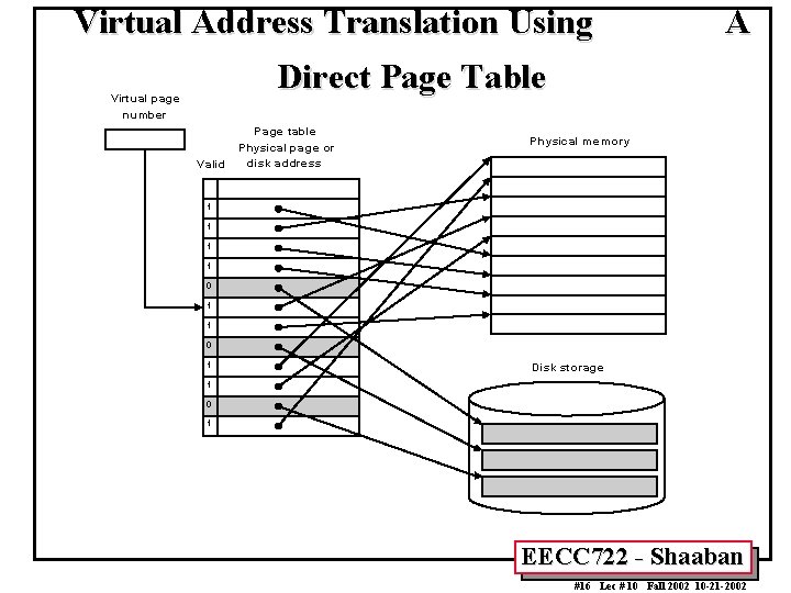 Virtual Address Translation Using A Direct Page Table V irtual pa ge number P