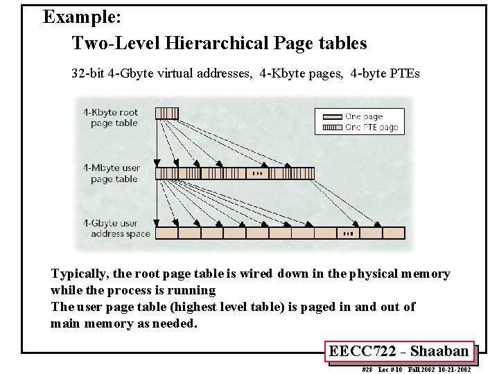 Example: Two-Level Hierarchical Page tables 32 -bit 4 -Gbyte virtual addresses, 4 -Kbyte pages,