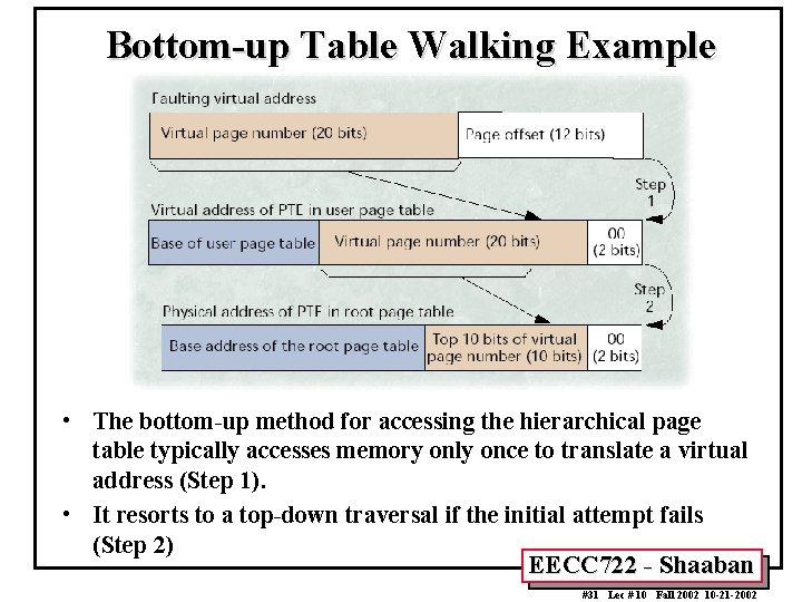 Bottom-up Table Walking Example • The bottom-up method for accessing the hierarchical page table