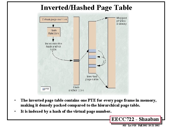 Inverted/Hashed Page Table • • The inverted page table contains one PTE for every