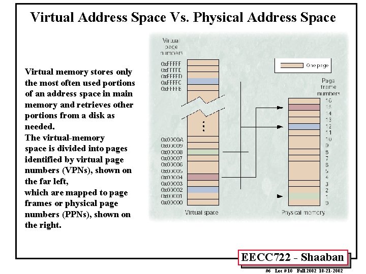 Virtual Address Space Vs. Physical Address Space Virtual memory stores only the most often