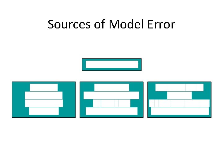 Sources of Model Error 