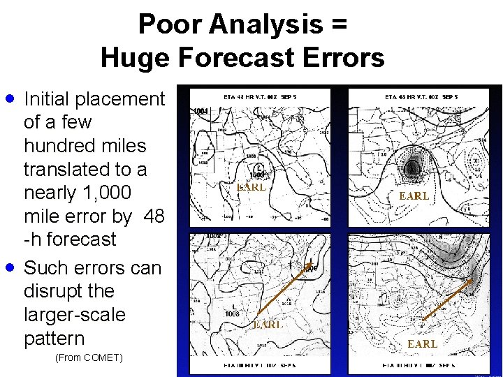 Poor Analysis = Huge Forecast Errors · Initial placement · of a few hundred