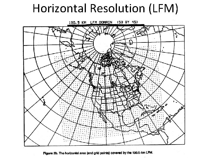 Horizontal Resolution (LFM) 