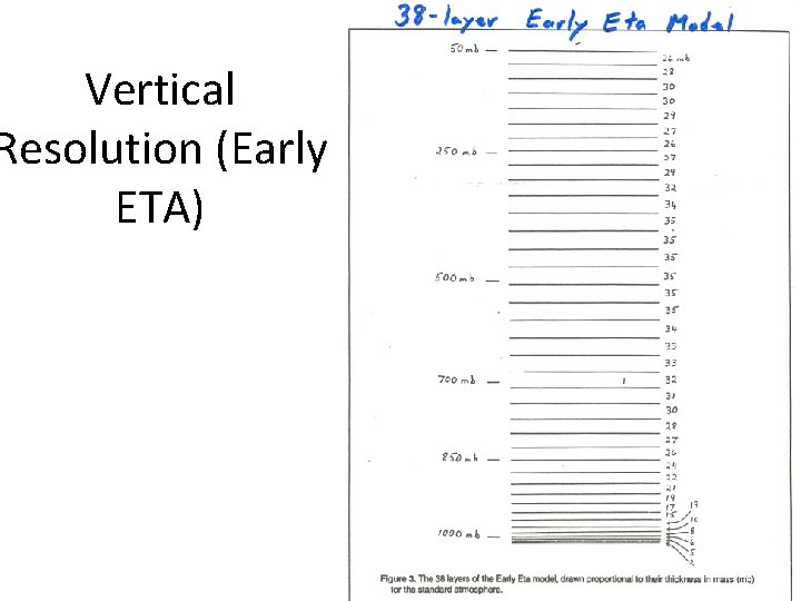 Vertical Resolution (Early ETA) 