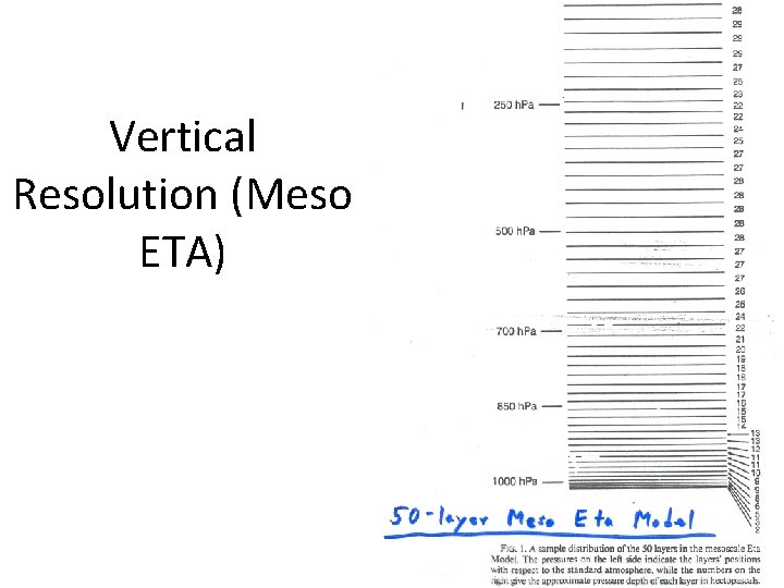 Vertical Resolution (Meso ETA) 