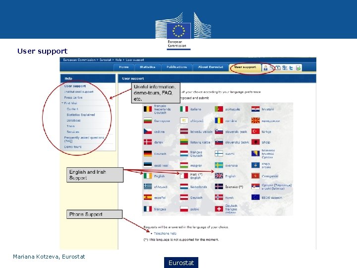 User support Mariana Kotzeva, Eurostat ESTAT 