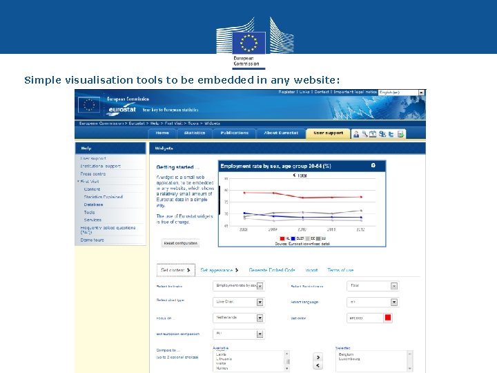 Simple visualisation tools to be embedded in any website: Eurostat ESTAT 