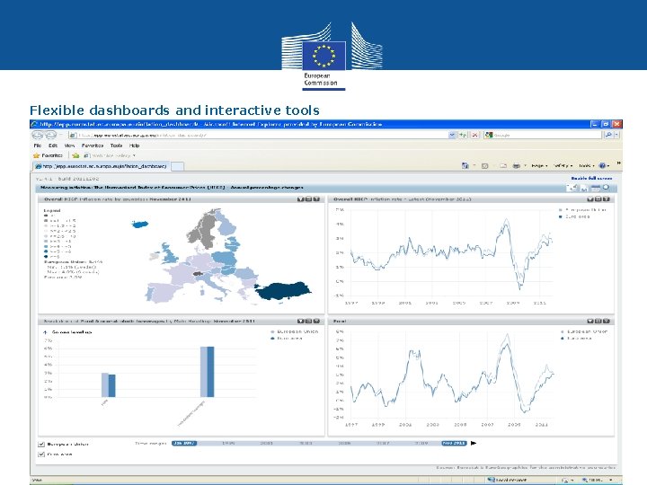 Flexible dashboards and interactive tools Eurostat ESTAT 