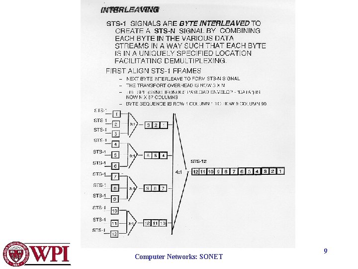 Computer Networks: SONET 9 Computer Networks: SONET 9